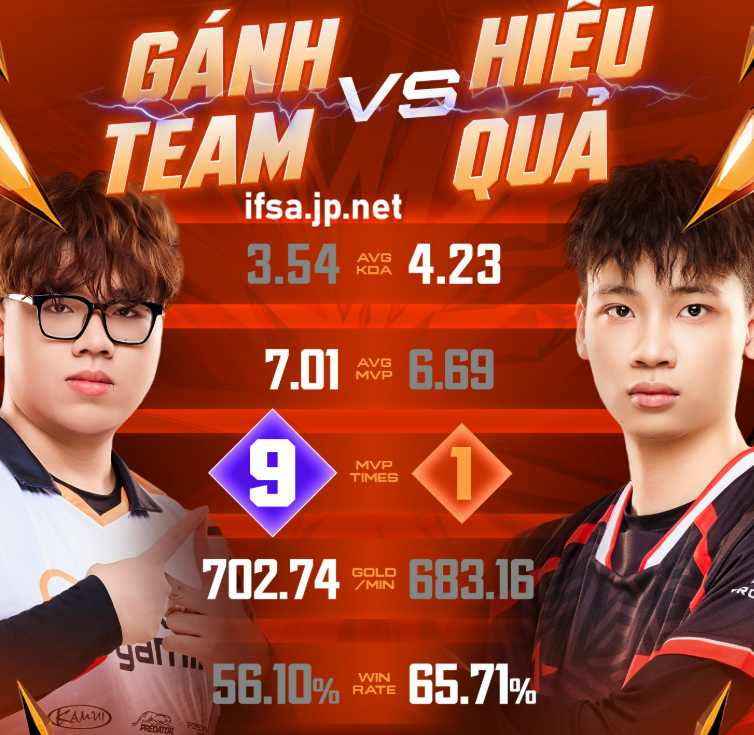 TRINGUYEN Gánh Team Nhưng BIRDLB Hiệu Quả Hơn? 14 tri nguyen ganh team